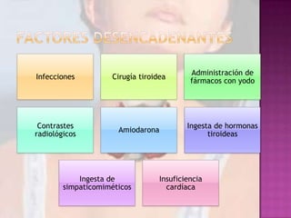 Infecciones

Cirugía tiroidea

Administración de
fármacos con yodo

Contrastes
radiológicos

Amiodarona

Ingesta de hormonas
tiroideas

Ingesta de
simpaticomiméticos

Insuficiencia
cardíaca

 