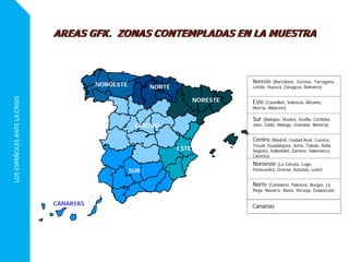 LOSESPAÑOLESANTELACRISIS
NORESTE
ESTE
CENTRO
NORTENOROESTE
SUR
Noreste (Barcelona, Gerona, Tarragona,
Lérida, Huesca, Zaragoza, Baleares)
Este (Castellón, Valencia, Alicante,
Murcia, Albacete)
Sur (Badajoz, Huelva, Sevilla, Córdoba,
Jaén, Cádiz, Málaga, Granada, Almería)
Centro (Madrid, Ciudad Real, Cuenca,
Teruel, Guadalajara, Soria, Toledo, Ávila,
Segovia, Valladolid, Zamora, Salamanca,
Cáceres)
Noroeste (La Coruña, Lugo,
Pontevedra, Orense, Asturias, León)
Norte (Cantabria, Palencia, Burgos, La
Rioja, Navarra, Álava, Vizcaya, Guipúzcoa)
CanariasCANARIAS
AREAS GFK. ZONAS CONTEMPLADAS EN LA MUESTRA
 