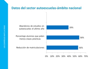 LOSESPAÑOLESANTELACRISIS
 