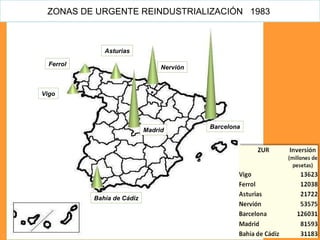 ZONAS DE URGENTE REINDUSTRIALIZACIÓN  1983  Prof. ISAAC BUZO SÁNCHEZ Vigo Ferrol Asturias Nervión Barcelona Madrid Bahía de Cádiz 