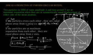 SHM AS A PROJECTION OF UNIFORM CIRCULAR MOTION.
If the particles cross each other , they are equal
phase away from x axis....