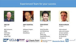 Experienced Team for your success
EREZ SAF
CEO
BSC & Honors
MBA
CIO & Dev
Manager,
eLoan, SAP
AMIT EISENTHAL
CTO
Software Project
Leader at
CheckPoint
OFIR AVIGAD
CMO
Serial founder
and Marketing
guru. O-
Share.org,
HowToShift.com,
Credex.co
PETER HUNGLER
VP SALES
International
sales and creator
of new markets.
VP Credit Swiss
VP Deutsche
bank
 