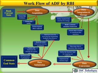 CRis Mac Solution for MIS-ADF | PPT | Databases | Computer Software and ...