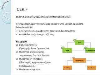 CERIF
CERIF:CommonEuropeanResearchInformationFormat
ΑναπαράστασηερευνητικήςπληροφορίαςστοCRIS μεβάσητομοντέλο
δεδομένωνCERIF.
οντότητεςπουπεριγράφουντηνερευνητικήδραστηριότητα
κατάλληλεςσυσχετίσειςμεταξύτους
Κατηγορίες :
Βασικέςοντότητες
(Ερευνητής,Έργο,Οργανισμός)
Οντότητεςαποτελέσματος:
(Δημοσίευση,Πατέντα,Προϊόν)
Οντότητες2ου επιπέδου:
(Εξοπλισμός,Χρηματοδοτούμενο
πρόγραμμα,κ.α.)
Οντότητεςσυσχέτισης
 