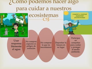 ¿Cómo podemos hacer algo 
para cuidar a nuestros 
 
Usar 
responsa 
blemente 
el agua 
No comprar 
especies es 
peligro de 
extinción 
No comprar 
lo que no 
necesitamos 
Depositar la 
basura en 
su lugar 
Participar 
en 
campañas 
para cuidar 
y proteger 
al medio 
ambiente. 
ecosistemas 
 