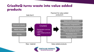 Payment for value added
products €
CrisolteQ
• Reclamation services
• Logistics
• Value added products
sales
Metal industry
Chemical industry
Mining
Metal industry (nickel)
Fertilizers (magnesium)
Paint, coatings (chromium)
Flame retardants (iron)
Pesticides (iron)
Batteries (iron)
Gate fee €
Raw material Value added products
CrisolteQ turns waste into value added
products
 