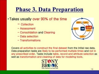 19
Phase 3. Data Preparation
•Takes usually over 90% of the time
- Collection
- Assessment
- Consolidation and Cleaning
- Data selection
- Transformations
Covers all activities to construct the final dataset from the initial raw data.
Data preparation tasks are likely to be performed multiple times and not in
any prescribed order. Tasks include table, record and attribute selection as
well as transformation and cleaning of data for modeling tools.
 