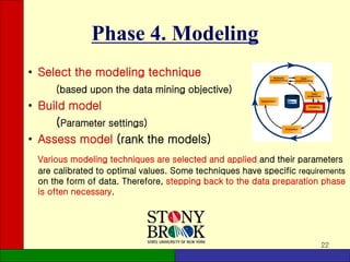 22
Phase 4. Modeling
• Select the modeling technique
(based upon the data mining objective)
• Build model
(Parameter settings)
• Assess model (rank the models)
Various modeling techniques are selected and applied and their parameters
are calibrated to optimal values. Some techniques have specific requirements
on the form of data. Therefore, stepping back to the data preparation phase
is often necessary.
 