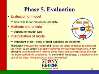 25
Phase 5. Evaluation
• Evaluation of model
- how well it performed on test data
• Methods and criteria
- depend on model type
• Interpretation of model
- important or not, easy or hard depends on algorithm
Thoroughly evaluate the model and review the steps executed to construct
the model to be certain it properly achieves the business objectives. A key
objective is to determine if there is some important business issue that has
not been sufficiently considered. At the end of this phase, a decision on the
use of the data mining results should be reached
 