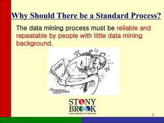 6
Why Should There be a Standard Process?
The data mining process must be reliable and
repeatable by people with little data mining
background.
 