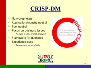 9
CRISP-DM
• Non-proprietary
• Application/Industry neutral
• Tool neutral
• Focus on business issues
– As well as technical analysis
• Framework for guidance
• Experience base
– Templates for Analysis
 
