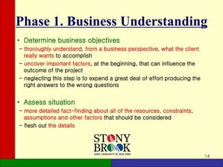 14
Phase 1. Business Understanding
• Determine business objectives
- thoroughly understand, from a business perspective, what the client
really wants to accomplish
- uncover important factors, at the beginning, that can influence the
outcome of the project
- neglecting this step is to expend a great deal of effort producing the
right answers to the wrong questions
• Assess situation
- more detailed fact-finding about all of the resources, constraints,
assumptions and other factors that should be considered
- flesh out the details
 