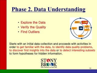 16
Phase 2. Data Understanding
• Explore the Data
• Verify the Quality
• Find Outliers
Starts with an initial data collection and proceeds with activities in
order to get familiar with the data, to identify data quality problems,
to discover first insights into the data or to detect interesting subsets
to form hypotheses for hidden information.
 