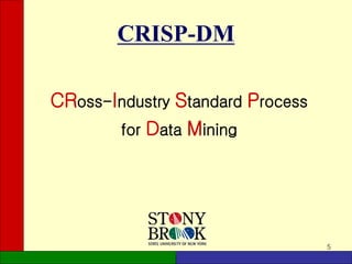 5
CRISP-DM
CRoss-Industry Standard Process
for Data Mining
 
