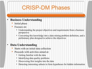 Crisp dm | PPT