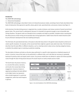 Crisp dm | PDF