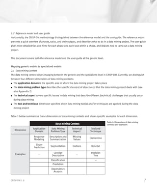 Crisp dm | PDF