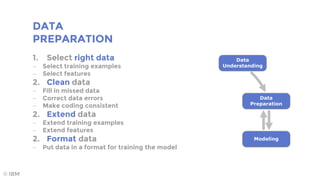DATA
PREPARATION
© IBM
1. Select right data
 Select training examples
 Select features
2. Clean data
 Fill in missed data
 Correct data errors
 Make coding consistent
2. Extend data
 Extend training examples
 Extend features
2. Format data
 Put data in a format for training the model
 