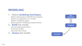MODELING
© IBM
1. Select modeling techniques
 Select data types available for analysis
 Select an algorithm or a model
Define modeling goals
 State specific modeling requirements
2. Build the model
 Set up hyperparameters
 Train the model
 Describe the result
3. Assess the model
 