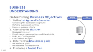 BUSINESS
UNDERSTANDING
Determining Business Objectives
1. Gather background information
 Compiling the business background
 Defining business objectives
 Business success criteria
2. Assessing the situation
 Resource Inventory
 Requirements, Assumptions, and Constraints
 Risks and Contingencies
 Cost/Benefit Analysis
4. Determining data science goals
 Data science goals
 Data science success criteria
4. Producing a Project Plan
© IBM
 