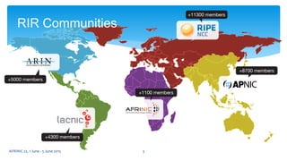 RIR Communities
3AFRINIC 22, 1 June - 5 June 2015
 