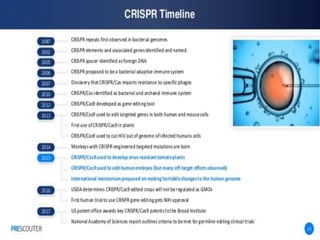  Discovery of crisper technology
 