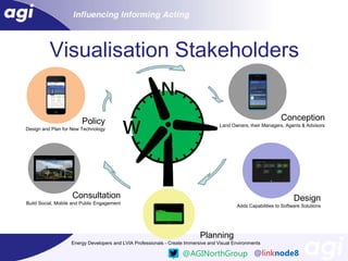 Visualisation Stakeholders

Policy
Design and Plan for New Technology

Conception
Land Owners, their Managers, Agents & Advisors

Consultation

Design

Build Social, Mobile and Public Engagement

Adds Capabilities to Software Solutions

Planning
Energy Developers and LVIA Professionals - Create Immersive and Visual Environments

@AGINorthGroup @linknode8

 
