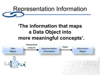 Representation Information
‘The information that maps
a Data Object into
more meaningful concepts’.
 