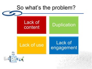 So what’s the problem?
Lack of
content
Duplication
Lack of use Lack of
engagement
 