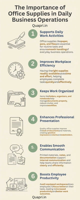 The Importance of Office Supplies in Daily Business | PDF