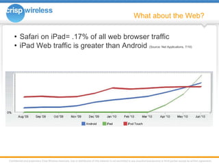 What about the Web? <ul><li>Safari on iPad= .17% of all web browser traffic </li></ul><ul><li>iPad Web traffic is greater ...