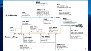 CRISPR-Cas systems and applications | PPTX
