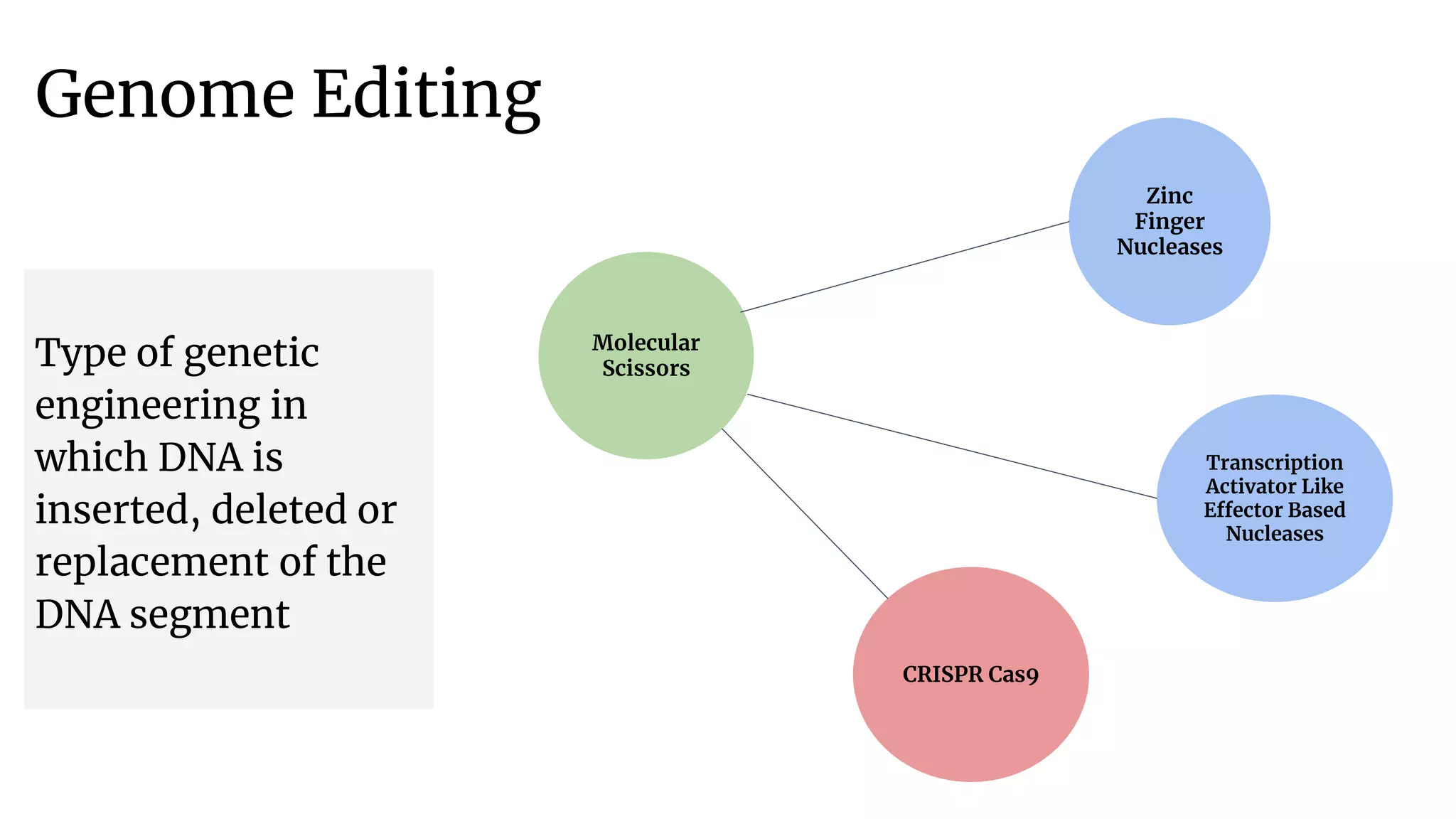 CRISPR-Cas9 system a tool for gene editing presentation | PPTX