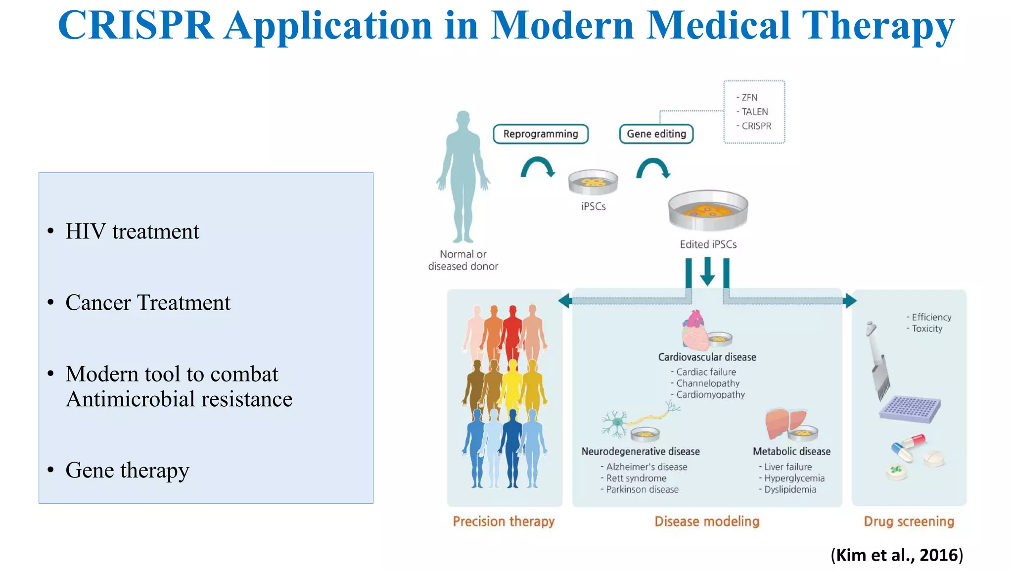 Crispr future prospects in public health | PPT