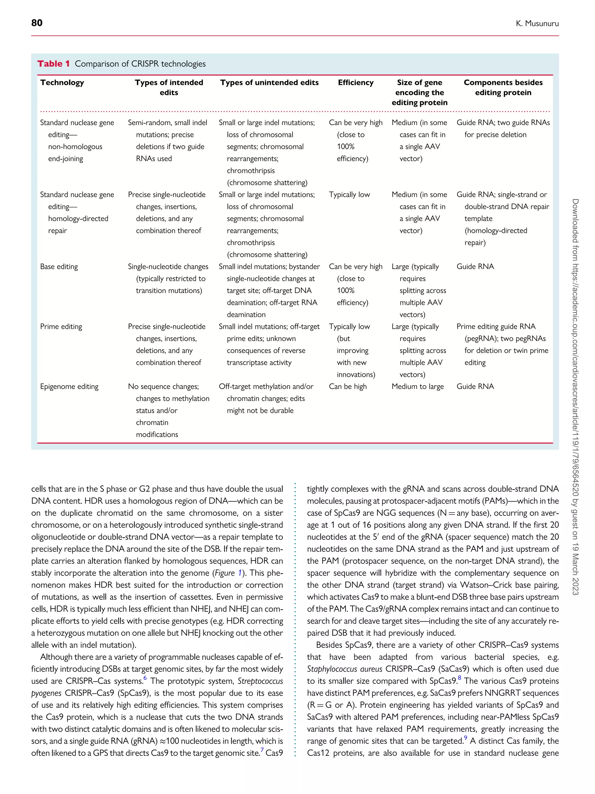 CRISPR and cardiovascular diseases.pdf