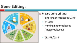 Gene Editing:
 In vivo gene editing:
 Zinc Finger Nucleases (ZFN)
 TALENs
 Homing Endonucleases
(Meganucleases)
 CRIS...
