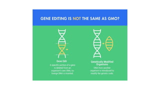 CRISPR/Cas9 Applications in Plant Genome Editing for Crop Improvement ...