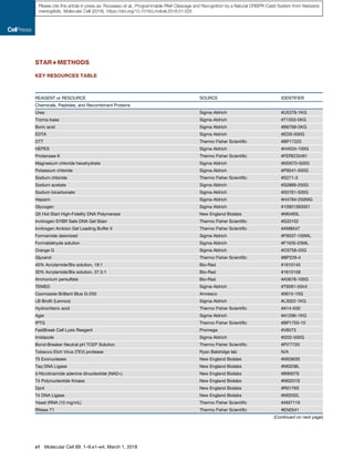 STAR+METHODS
KEY RESOURCES TABLE
REAGENT or RESOURCE SOURCE IDENTIFIER
Chemicals, Peptides, and Recombinant Proteins
Urea Sigma Aldrich #U5378-1KG
Trizma base Sigma Aldrich #T1503-5KG
Boric acid Sigma Aldrich #B6768-5KG
EDTA Sigma Aldrich #EDS-500G
DTT Thermo Fisher Scientiﬁc #BP17225
HEPES Sigma Aldrich #H4034-100G
Proteinase K Thermo Fisher Scientiﬁc #FEREO0491
Magnesium chloride hexahydrate Sigma Aldrich #M2670-500G
Potassium chloride Sigma Aldrich #P9541-500G
Sodium chloride Thermo Fisher Scientiﬁc #S271-3
Sodium acetate Sigma Aldrich #S2889-250G
Sodium bicarbonate Sigma Aldrich #S5761-500G
Heparin Sigma Aldrich #H4784-250MG
Glycogen Sigma Aldrich #10901393001
Q5 Hot Start High-Fidelity DNA Polymerase New England Biolabs #M0493L
Invitrogen SYBR Safe DNA Gel Stain Thermo Fisher Scientiﬁc #S33102
Invitrogen Ambion Gel Loading Buffer II Thermo Fisher Scientiﬁc #AM8547
Formamide deionized Sigma Aldrich #F9037-100ML
Formaldehyde solution Sigma Aldrich #F1635-25ML
Orange G Sigma Aldrich #O3756-25G
Glycerol Thermo Fisher Scientiﬁc #BP229-4
40% Acrylamide/Bis solution, 19:1 Bio-Rad #1610145
30% Acrylamide/Bis solution, 37.5:1 Bio-Rad #1610158
Ammonium persulfate Bio-Rad #A3678-100G
TEMED Sigma Aldrich #T9281-50ml
Coomassie Brilliant Blue G-250 Amresco #0615-10G
LB Broth (Lennox) Sigma Aldrich #L3022-1KG
Hydrochloric acid Thermo Fisher Scientiﬁc #A14-500
Agar Sigma Aldrich #A1296-1KG
IPTG Thermo Fisher Scientiﬁc #BP1755-10
FastBreak Cell Lysis Reagent Promega #V8573
Imidazole Sigma Aldrich #I202-500G
Bond-Breaker Neutral pH TCEP Solution Thermo Fisher Scientiﬁc #PI77720
Tobacco Etch Virus (TEV) protease Ryan Baldridge lab N/A
T5 Exonuclease New England Biolabs #M0363S
Taq DNA Ligase New England Biolabs #M0208L
b-Nicotinamide adenine dinucleotide (NAD+) New England Biolabs #B9007S
T4 Polynucleotide Kinase New England Biolabs #M0201S
DpnI New England Biolabs #R0176S
T4 DNA Ligase New England Biolabs #M0202L
Yeast tRNA (10 mg/mL) Thermo Fisher Scientiﬁc #AM7119
RNase T1 Thermo Fisher Scientiﬁc #EN0541
(Continued on next page)
e1 Molecular Cell 69, 1–9.e1–e4, March 1, 2018
Please cite this article in press as: Rousseau et al., Programmable RNA Cleavage and Recognition by a Natural CRISPR-Cas9 System from Neisseria
meningitidis, Molecular Cell (2018), https://doi.org/10.1016/j.molcel.2018.01.025
 