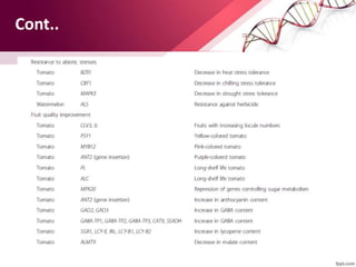 CRISPR in crop Improvement, CRISPR/Cas Genome editing tool | PPTX