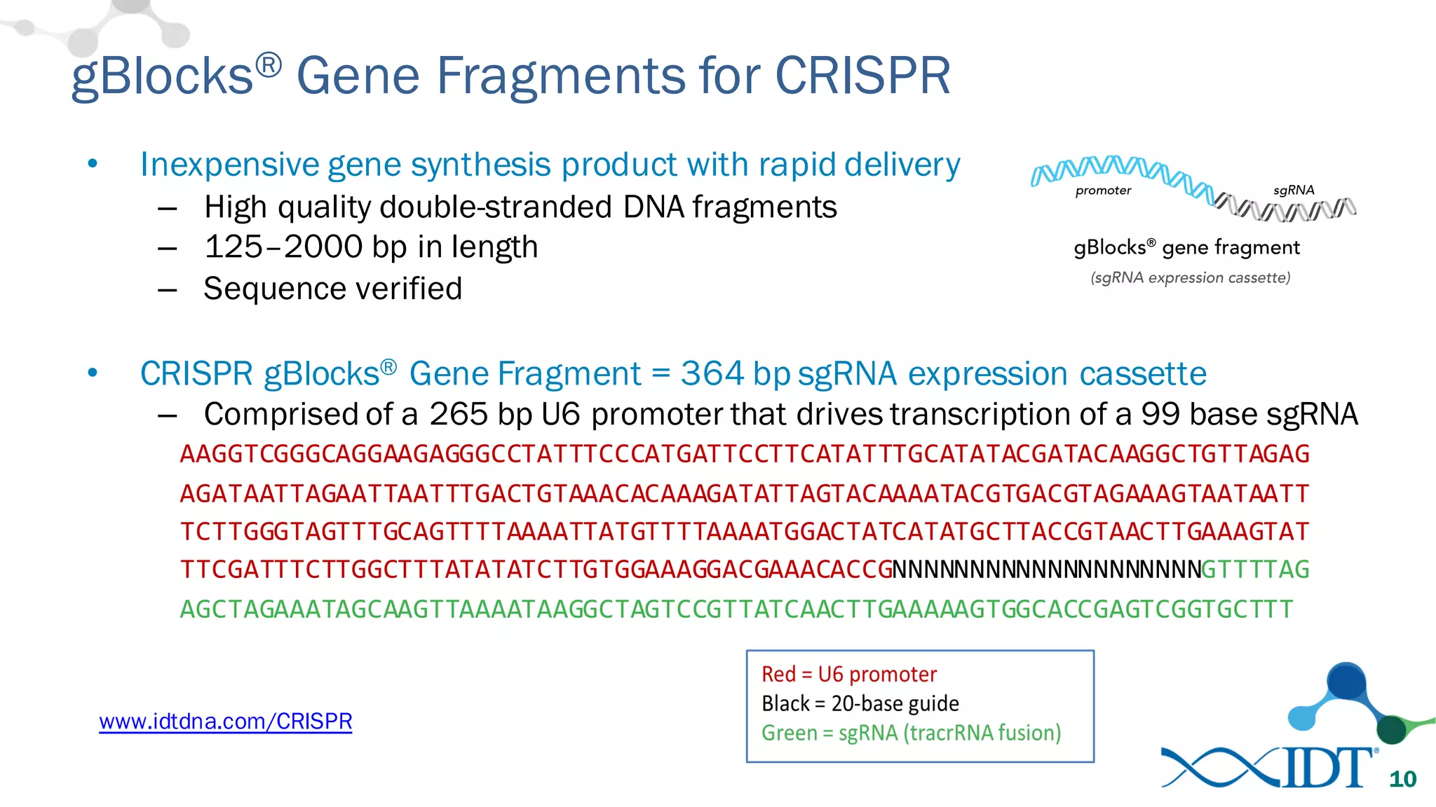 gBlocks® Gene Fragments for CRISPR
• Inexpensive gene synthesis product with rapid delivery
– High quality double-stranded DNA fragments
– 125–2000 bp in length
– Sequence verified
• CRISPR gBlocks® Gene Fragment = 364 bp sgRNA expression cassette
– Comprised of a 265 bp U6 promoter that drives transcription of a 99 base sgRNA
www.idtdna.com/CRISPR
10
AAGGTCGGGCAGGAAGAGGGCCTATTTCCCATGATTCCTTCATATTTGCATATACGATACAAGGCTGTTAGAG
AGATAATTAGAATTAATTTGACTGTAAACACAAAGATATTAGTACAAAATACGTGACGTAGAAAGTAATAATT
TCTTGGGTAGTTTGCAGTTTTAAAATTATGTTTTAAAATGGACTATCATATGCTTACCGTAACTTGAAAGTAT
TTCGATTTCTTGGCTTTATATATCTTGTGGAAAGGACGAAACACCGNNNNNNNNNNNNNNNNNNNNGTTTTAG
AGCTAGAAATAGCAAGTTAAAATAAGGCTAGTCCGTTATCAACTTGAAAAAGTGGCACCGAGTCGGTGCTTT
 