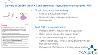 • Simple, fast, and robust delivery
– Complex gRNA & Cas9 protein
– Deliver directly to cells using lipofection or
electroporation
• Cas9 RNP = preferred method
– Protection of RNA—reduced risk of degradation
– Higher editing compared to plasmid delivery
– No DNA present—no integration events
– Tight control of Cas9 (on/off, nothing present in the cell
that can make more)
– Reduced risk of mosaicism in animal embryo studies
34
Delivery of CRISPR gRNA + Cas9 protein as ribonucleoprotein complex (RNP)
+
 
