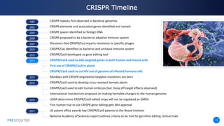 PRESCOUTER 13
CRISPR Timeline
PRESCOUTER
1987
2002
2005
2006
2007
2010
2012
2013
2014
2015
2016
2017
CRISPR repeats first observed in bacterial genomes
CRISPR elements and associated genes identified and named
CRISPR spacer identified as foreign DNA
CRISPR proposed to be a bacterial adaptive immune system
Discovery that CRISPR/Cas imparts resistance to specific phages
CRISPR/Cas identified as bacterial and archaeal immune system
CRISPR/Cas9 developed as gene editing tool
CRISPR/Cas9 used to edit targeted genes in both human and mouse cells
First use of CRISPR/Cas9 in plants
CRISPR/Cas9 used to cut HIV out of genome of infected humans cells
Monkeys with CRISPR-engineered targeted mutations are born
CRISPR/Cas9 used to develop virus-resistant tomato plants
CRISPR/Cas9 used to edit human embryos (but many off-target effects observed)
International moratorium proposed on making heritable changes to the human genome
USDA determines CRISPR/Cas9 edited crops will not be regulated as GMOs
First human trial to use CRISPR gene editing gets NIH approval
US patent office awards key CRISPR/Cas9 patents to the Broad Institute
National Academy of Sciences report outlines criteria to be met for germline editing clinical trials
 