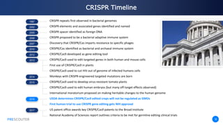 PRESCOUTER 16
CRISPR Timeline
PRESCOUTER
1987
2002
2005
2006
2007
2010
2012
2013
2014
2015
2016
2017
CRISPR repeats first observed in bacterial genomes
CRISPR elements and associated genes identified and named
CRISPR spacer identified as foreign DNA
CRISPR proposed to be a bacterial adaptive immune system
Discovery that CRISPR/Cas imparts resistance to specific phages
CRISPR/Cas identified as bacterial and archaeal immune system
CRISPR/Cas9 developed as gene editing tool
CRISPR/Cas9 used to edit targeted genes in both human and mouse cells
First use of CRISPR/Cas9 in plants
CRISPR/Cas9 used to cut HIV out of genome of infected humans cells
Monkeys with CRISPR-engineered targeted mutations are born
CRISPR/Cas9 used to develop virus-resistant tomato plants
CRISPR/Cas9 used to edit human embryos (but many off-target effects observed)
International moratorium proposed on making heritable changes to the human genome
USDA determines CRISPR/Cas9 edited crops will not be regulated as GMOs
First human trial to use CRISPR gene editing gets NIH approval
US patent office awards key CRISPR/Cas9 patents to the Broad Institute
National Academy of Sciences report outlines criteria to be met for germline editing clinical trials
 
