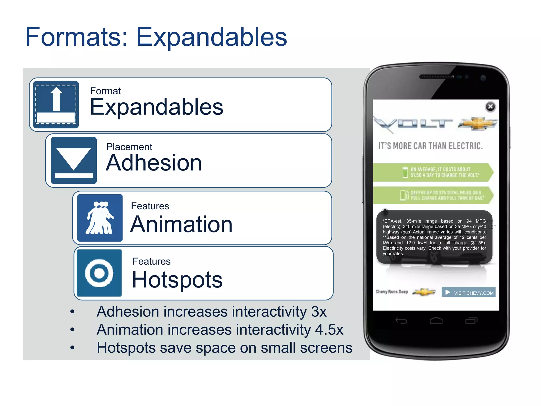 Formats: Expandables
       Format

       Expandables
          Placement

          Adhesion
                                                       OFFERS AN EPA-ESTIMATED
                                                       35 MILES GAS FREE DRIVING
                                                                              SWITCHES TO GAS
                                                       PER CHARGE.
                                                                                     WHEN ELECTRICITY
                Features                                                             RUNS OUT



                Animation                        *EPA-est. 35-mile range based on 94 MPG
                                                 (electric); 340-mile range based on 35 MPG city/40
                                                 highway (gas).Actual range varies with conditions.
                                                 **Based on the national average of 12 cents per
                                                 kWh and 12.9 kwH for a full charge ($1.55).
                                                 Electiricity costs vary. Check with your provider for
                                                 your rates.

                Features

                Hotspots                                                             VISIT CHEVY.COM



   •    Adhesion increases interactivity 3x
   •    Animation increases interactivity 4.5x
   •    Hotspots save space on small screens
 