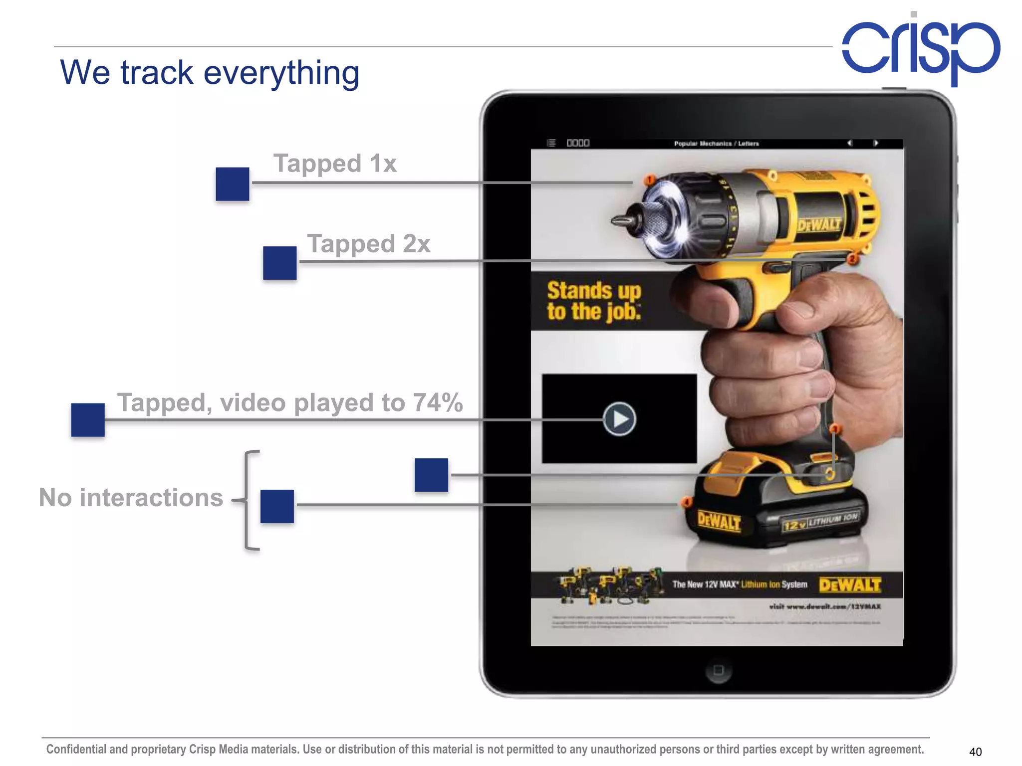 We track everything

                                              Tapped 1x


                                                     Tapped 2x




              Tapped, video played to 74%


No interactions




Confidential and proprietary Crisp Media materials. Use or distribution of this material is not permitted to any unauthorized persons or third parties except by written agreement.   40
 