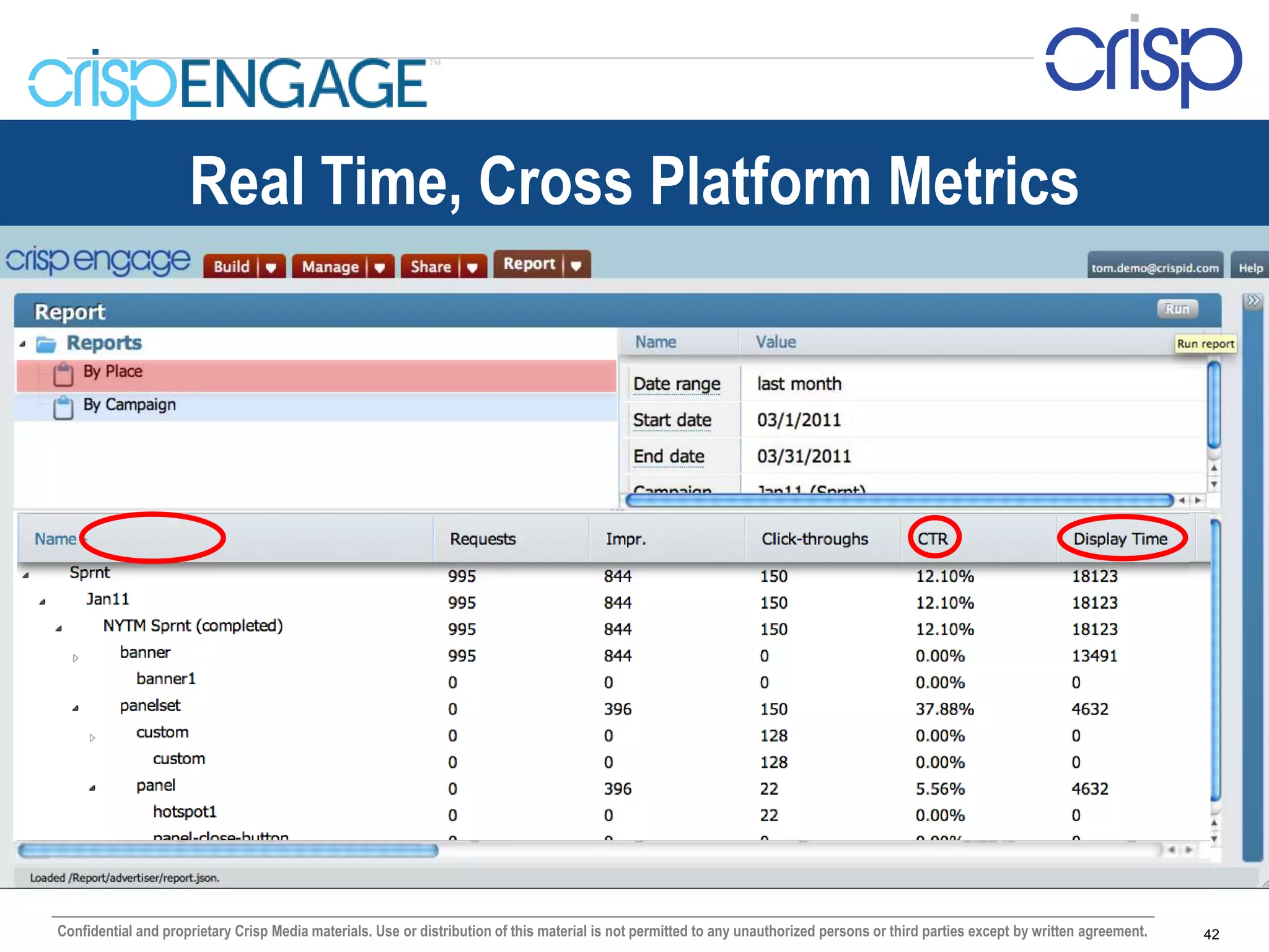 TM




                     Real Time, Cross Platform Metrics




Confidential and proprietary Crisp Media materials. Use or distribution of this material is not permitted to any unauthorized persons or third parties except by written agreement.   42
 