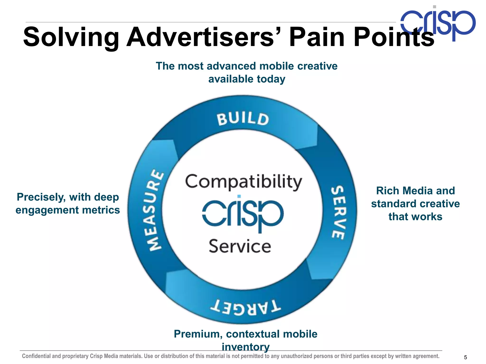 Solving Advertisers’ Pain Points
                                                          The most advanced mobile creative
                                                                   available today




                                                                                                                                                       Rich Media and
Precisely, with deep
                                                                                                                                                      standard creative
engagement metrics
                                                                                                                                                         that works




                                                                  Premium, contextual mobile
                                                                          inventory
 Confidential and proprietary Crisp Media materials. Use or distribution of this material is not permitted to any unauthorized persons or third parties except by written agreement.   5
 