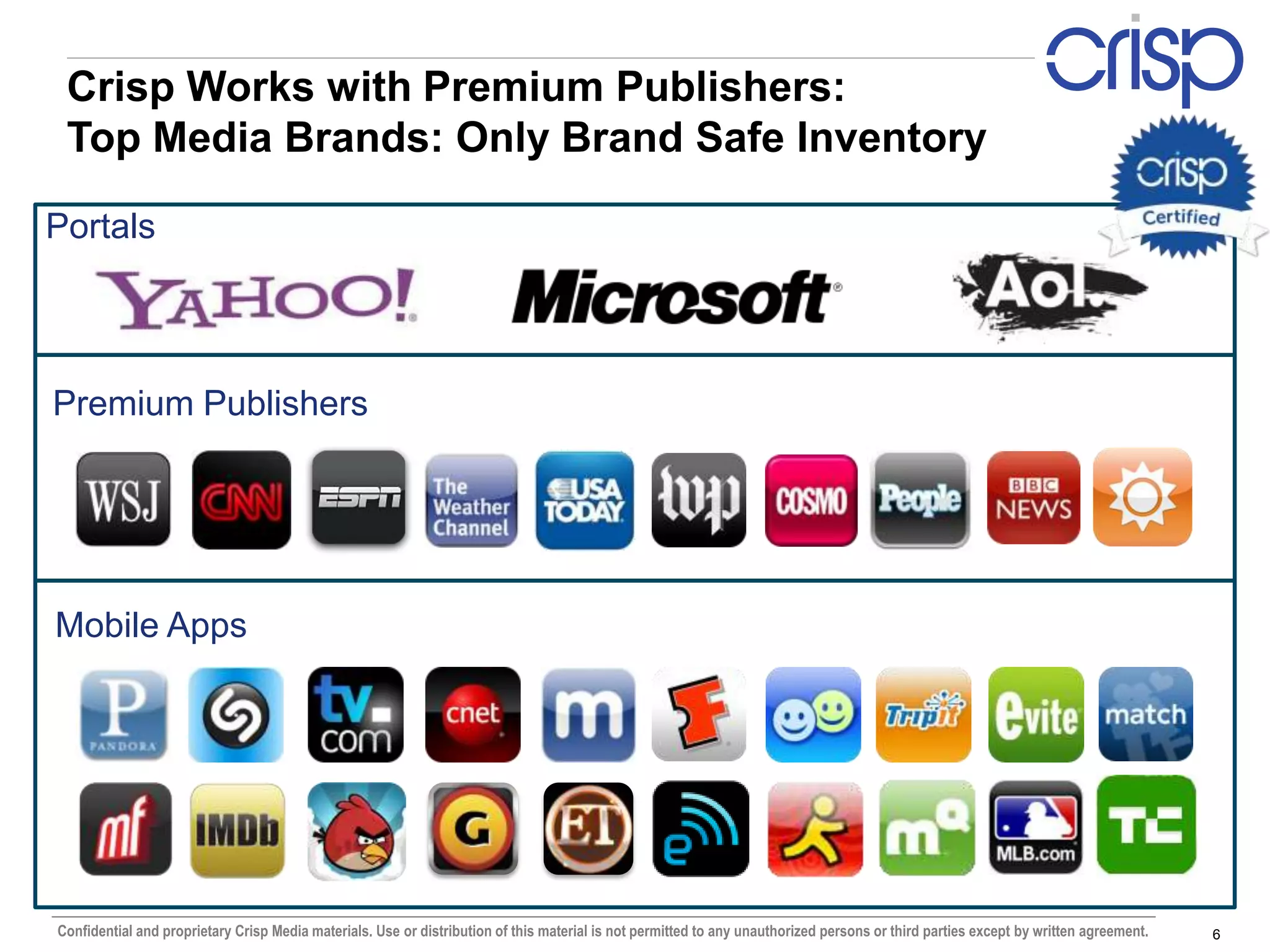 Crisp Works with Premium Publishers:
 Top Media Brands: Only Brand Safe Inventory

Portals




Premium Publishers




Mobile Apps




Confidential and proprietary Crisp Media materials. Use or distribution of this material is not permitted to any unauthorized persons or third parties except by written agreement.   6
 