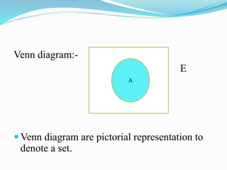 Venn diagram:-
E
Venn diagram are pictorial representation to
denote a set.
A
 