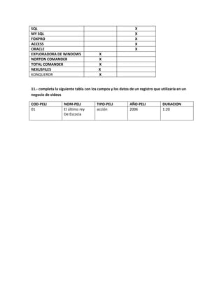 SQL                                                            X
MY SQL                                                         X
FOXPRO                                                         X
ACCESS                                                         X
ORACLE                                                         X
EXPLORADORA DE WINDOWS                   X
NORTON COMANDER                          X
TOTAL COMANDER                           X
NEXUSFILES                               X
KONQUEROR                                X


11.- completa la siguiente tabla con los campos y los datos de un registro que utilizaría en un
negocio de videos

COD-PELI            NOM-PELI            TIPO-PELI           AÑO-PELI            DURACION
01                  El último rey       acción              2006                1:20
                    De Escocia
 